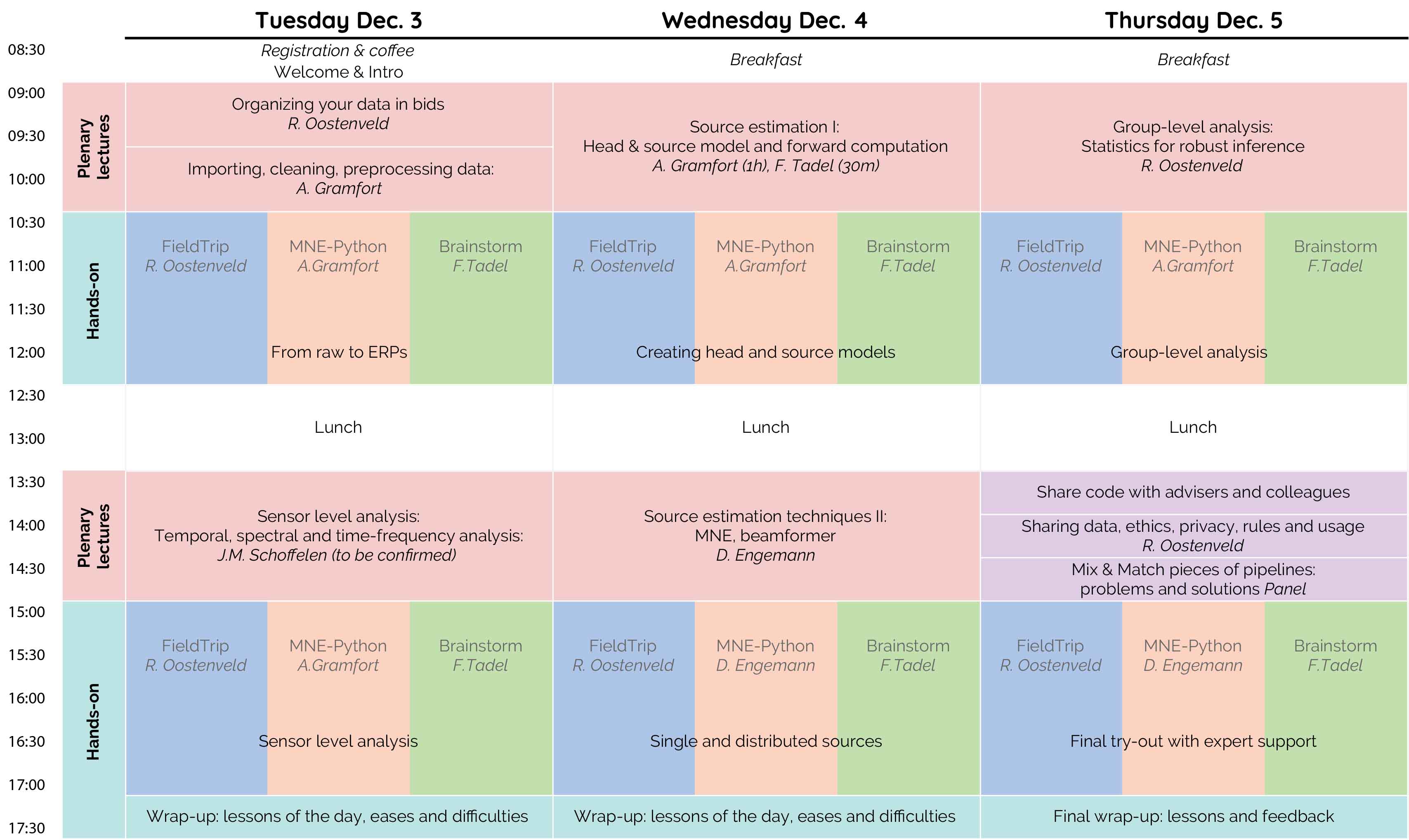 PracticalMEEGTimeTable